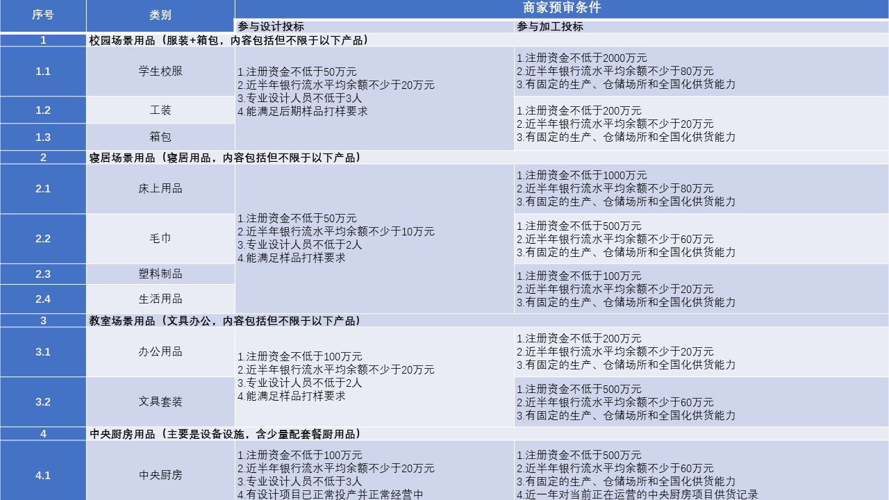 香港六和全年资料大全